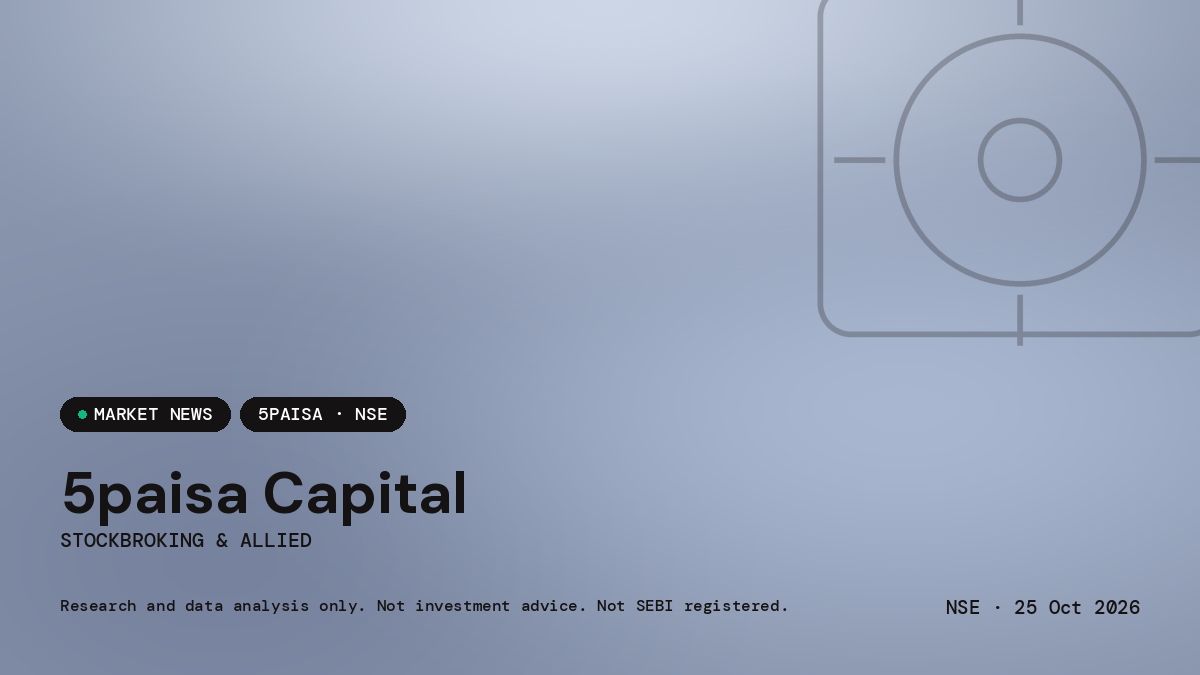5Paisa Capital Limited — market news