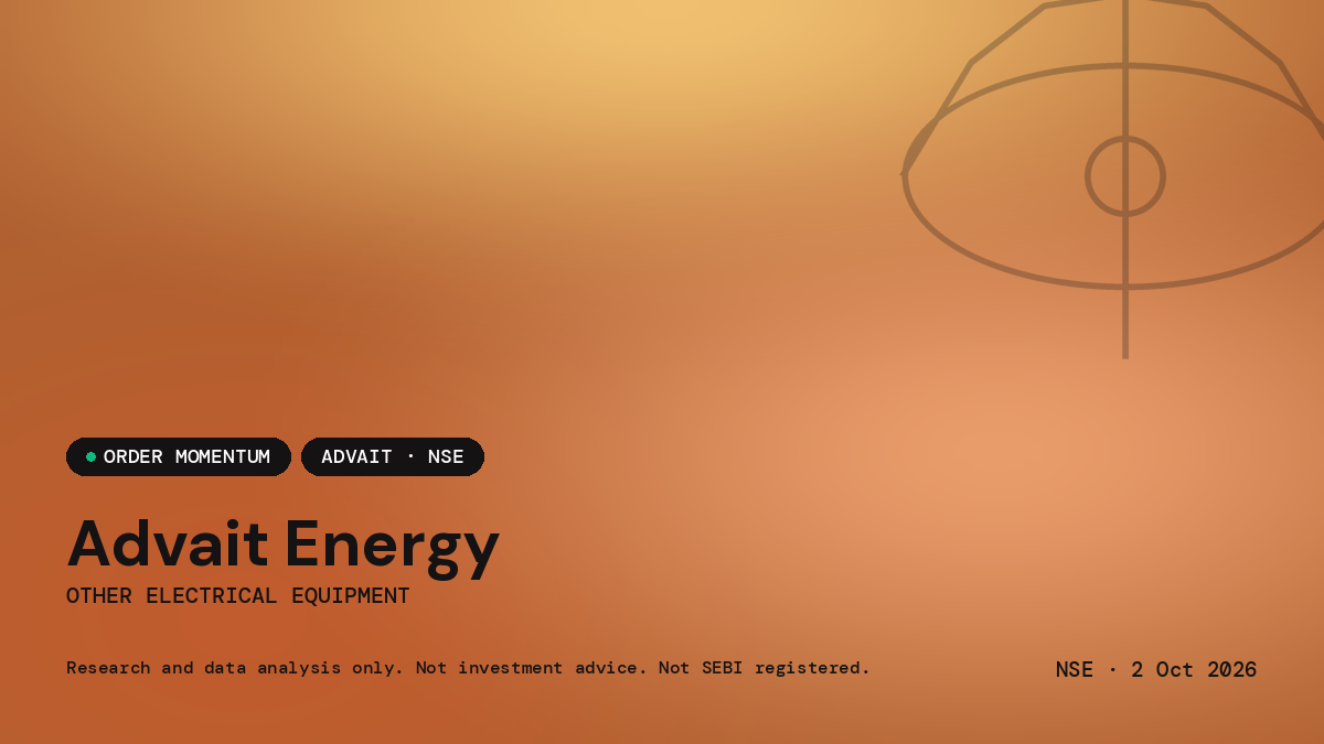Advait Energy — market news