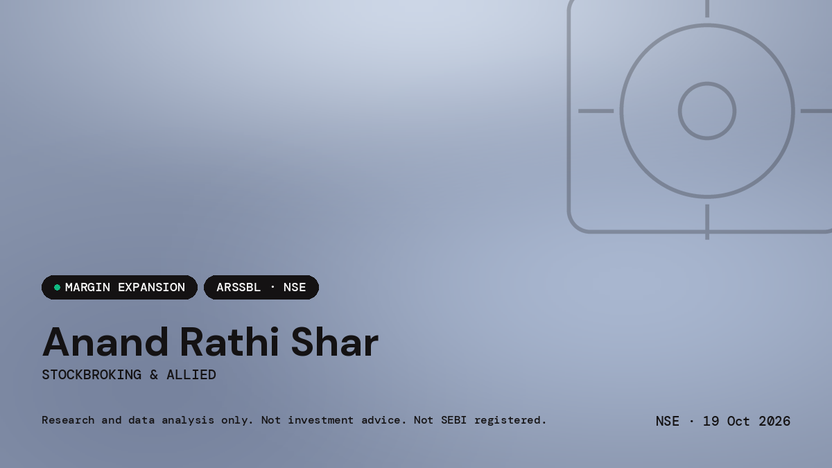 Anand Rathi Share and Stock Brokers Limited — market news