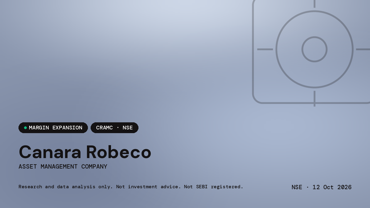 Canara Robeco Asset Management Company Limited — market news