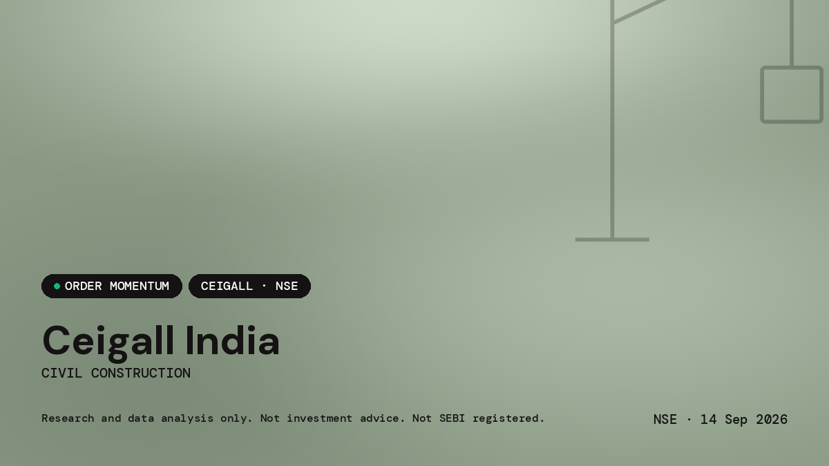 Ceigall India Limited — market news