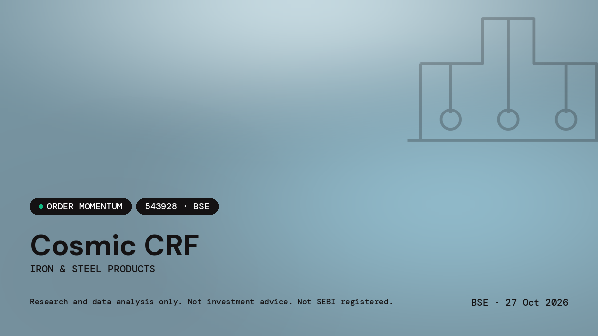 Cosmic CRF — market news