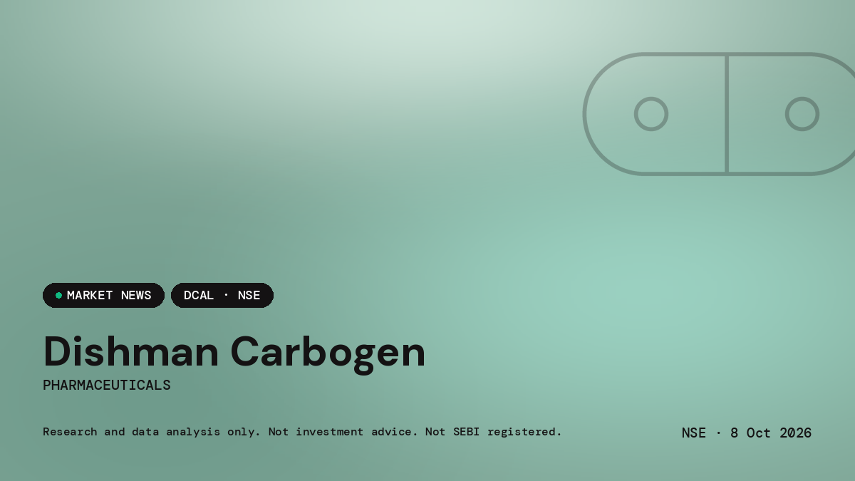 Dishman Carbogen — market news
