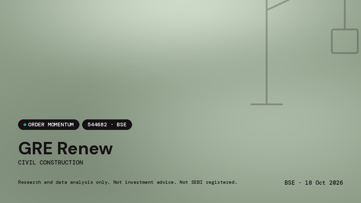 GRE Renew — market news