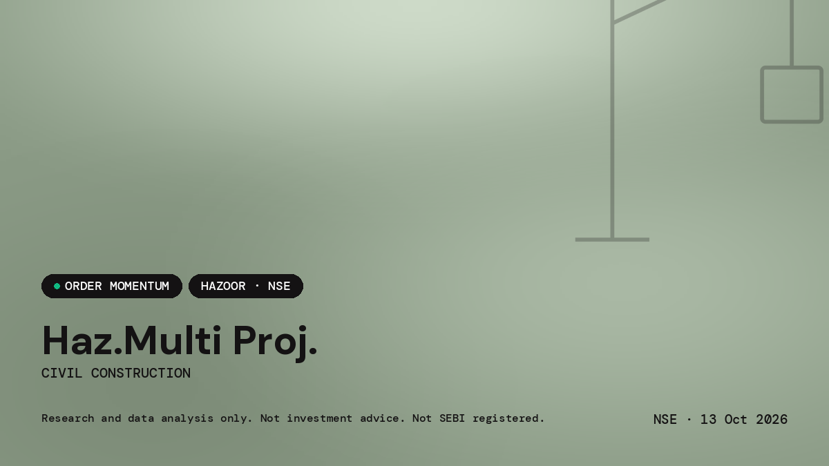Hazoor Multi Projects Limited — market news