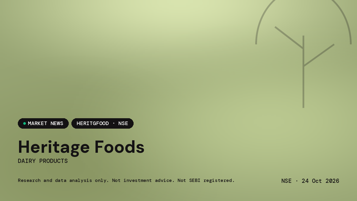 Heritage Foods Limited — market news