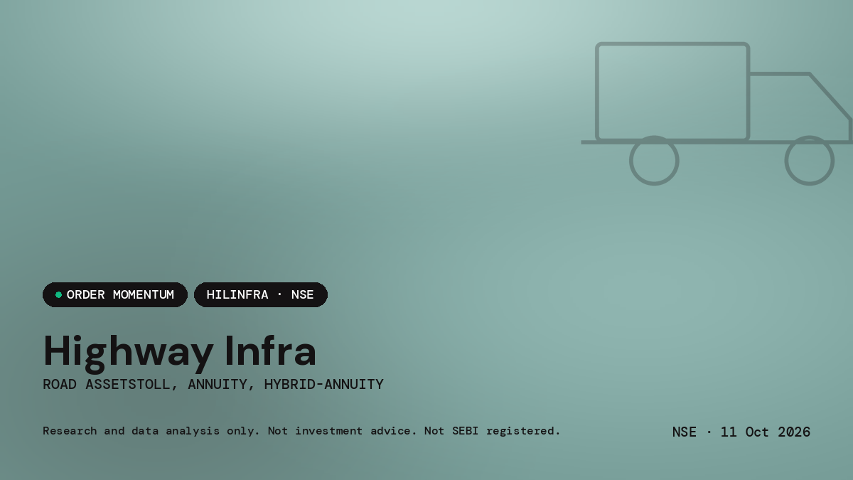 Highway Infra — market news