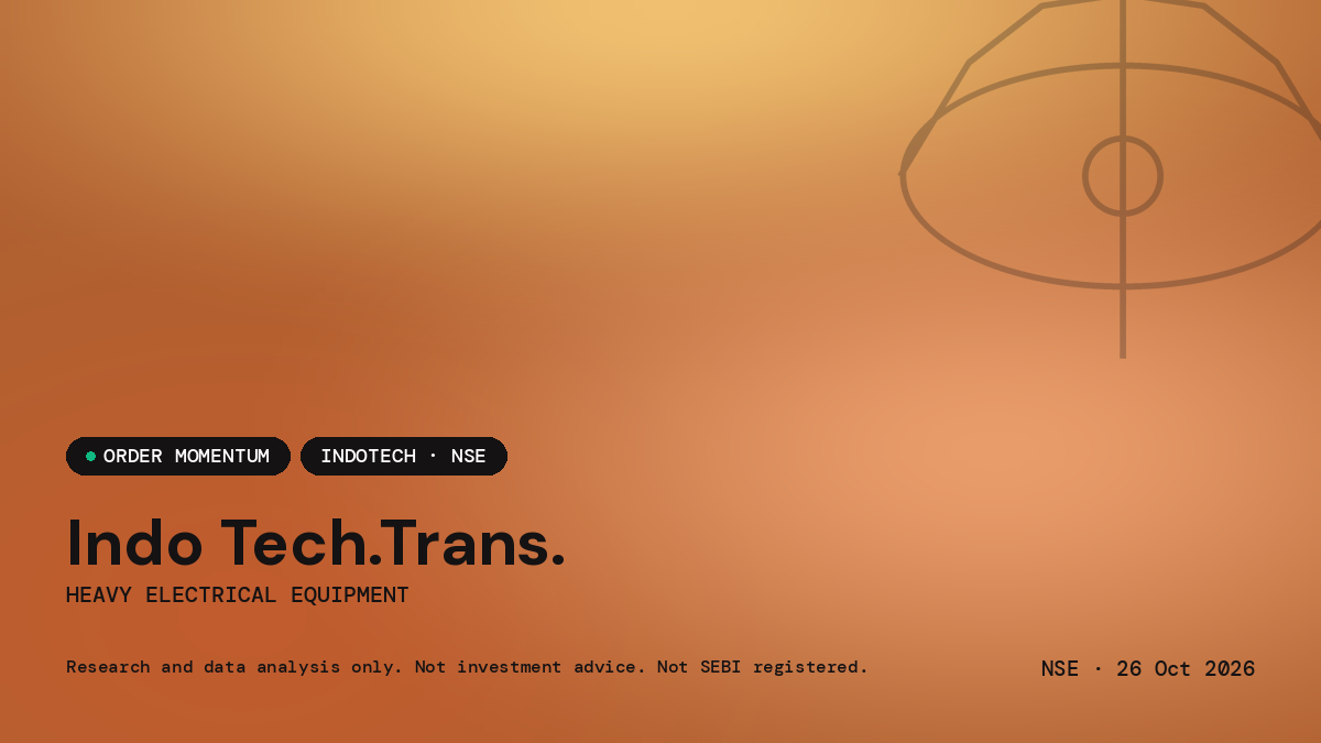 Indo Tech Transformers Limited — market news