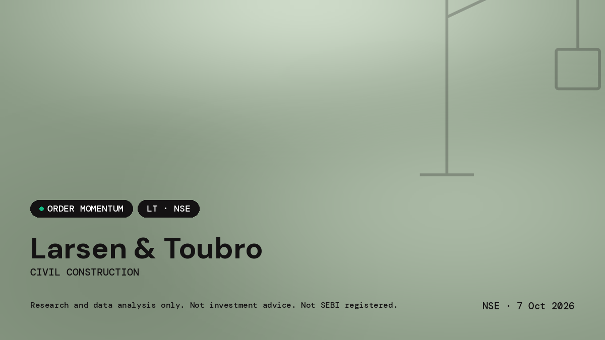 Larsen & Toubro — market news