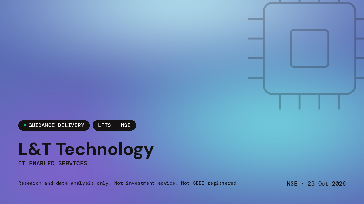 L&T Technology Services Limited — market news