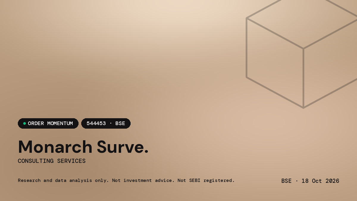 Monarch Surve. — market news