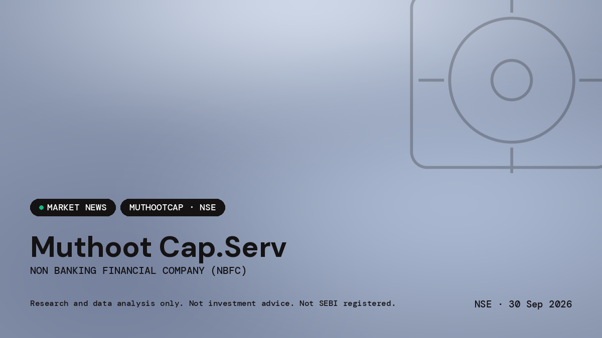 Muthoot Cap.Serv — market news