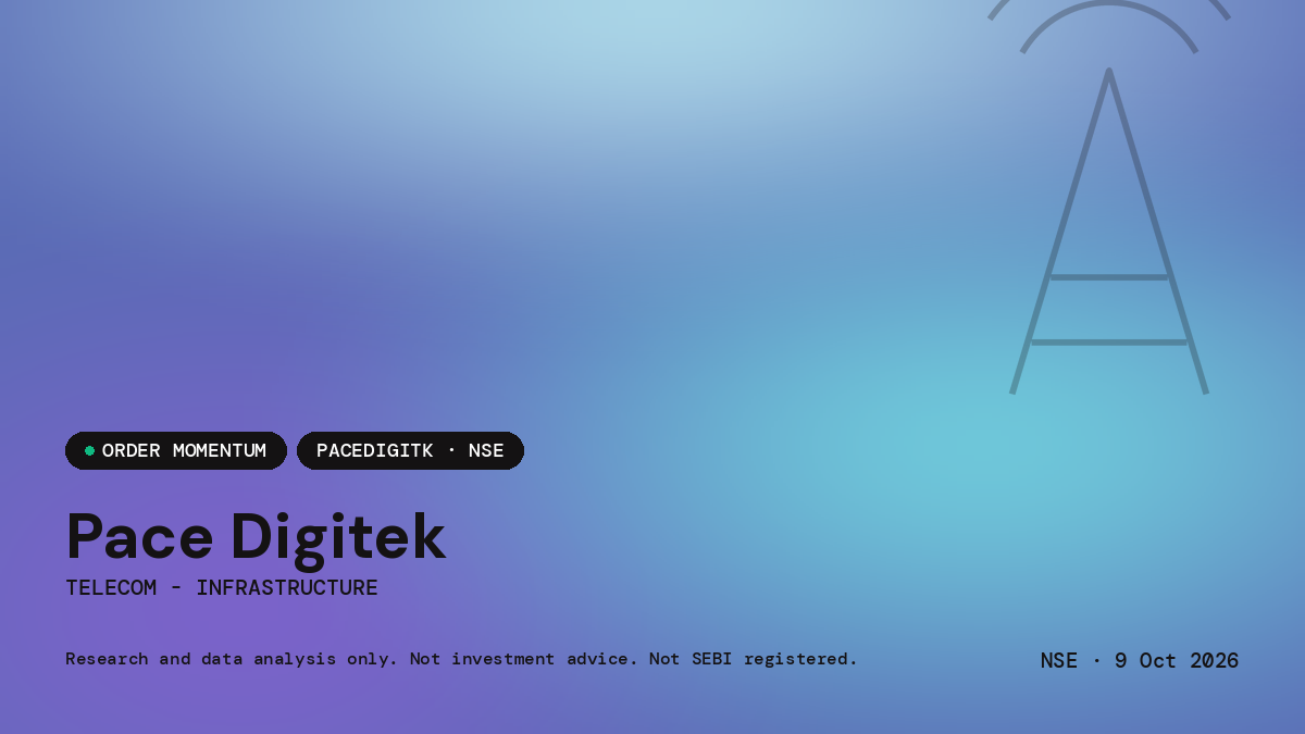Pace Digitek Limited — market news