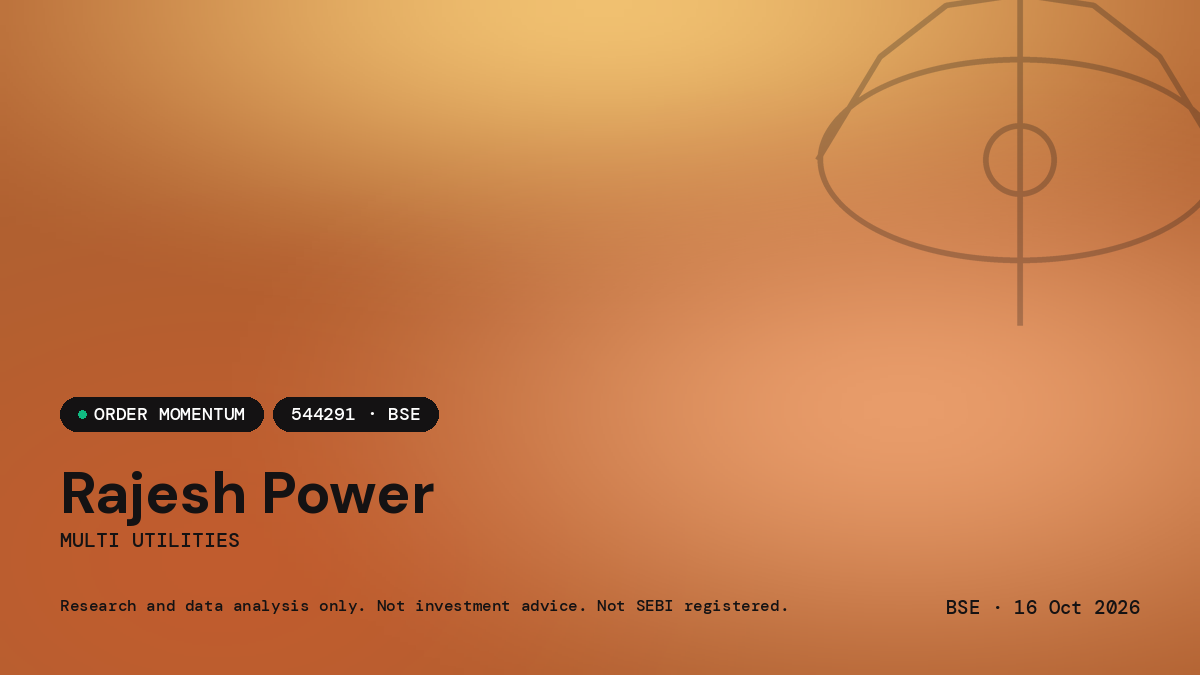 Rajesh Power — market news