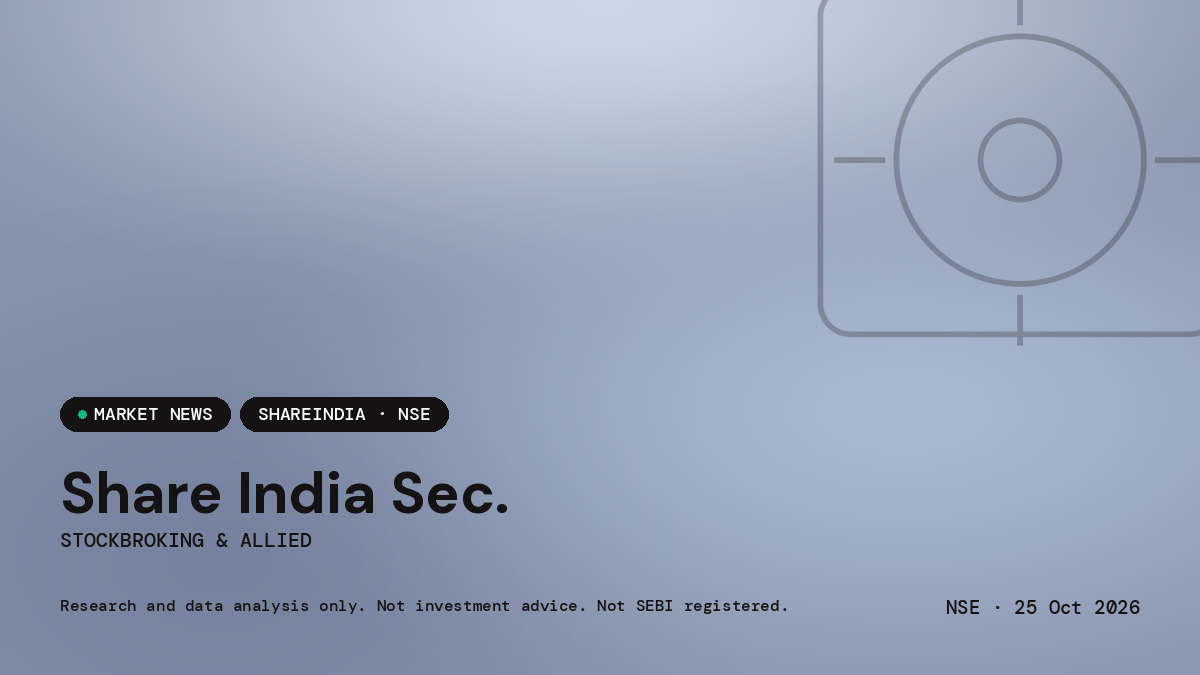 Share India Securities Limited — market news