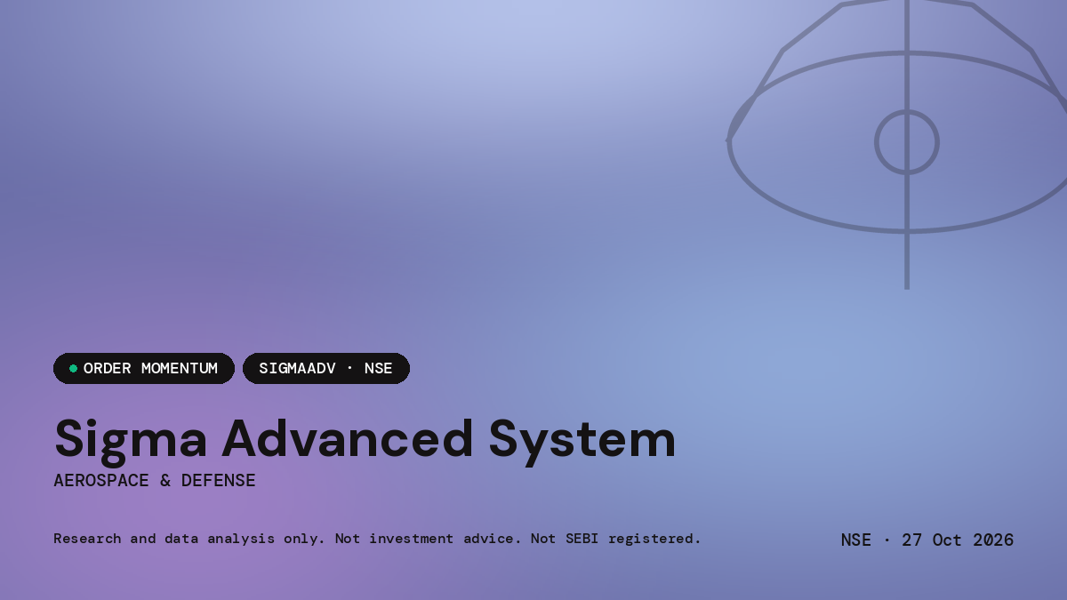 SIGMA ADVANCED SYSTEMS LIMITED — market news