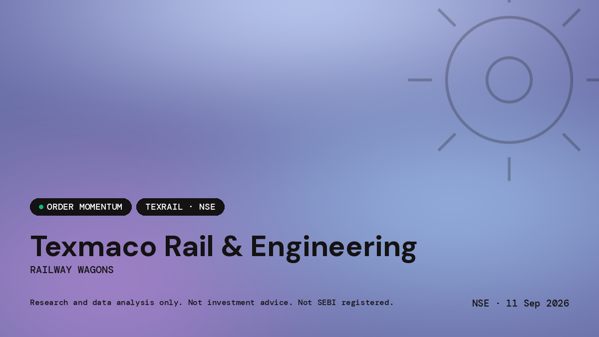 Texmaco Rail & Engineering Limited — market news